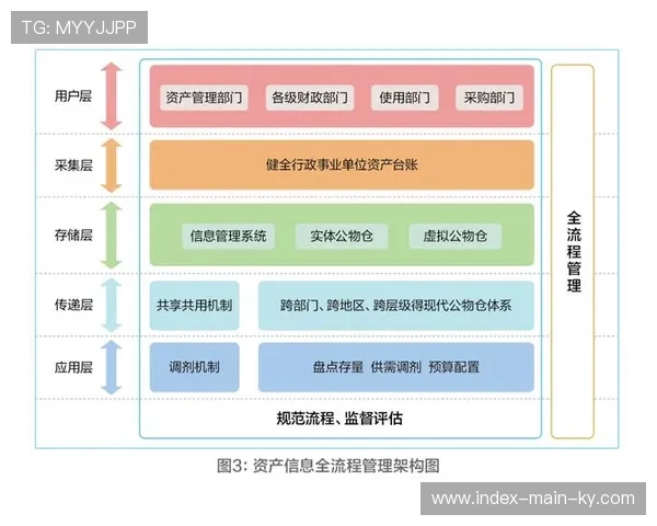 全生命周期数字化资产库上线 提升虚拟道具在不同赛事的复用率 全生命周期数字化资产库上线 提升虚拟道具在不同赛事的复用率