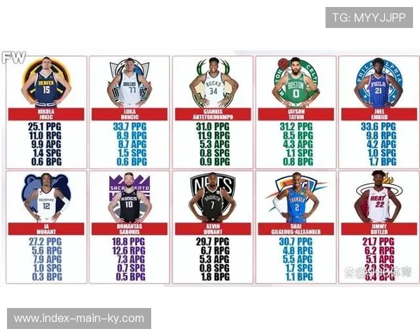 多项数据榜竞争激烈 得分王与篮板王归属仍有悬念 多项数据榜竞争激烈 得分王与篮板王归属仍有悬念